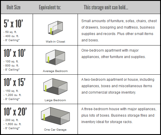 Storage Unit Size Calculator